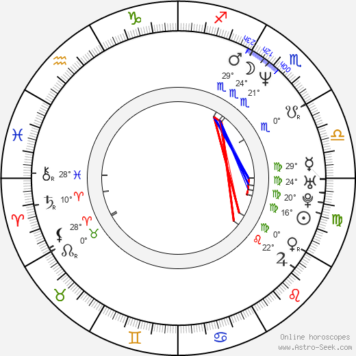 Hana Androniková birth chart, biography, wikipedia 2024, 2025