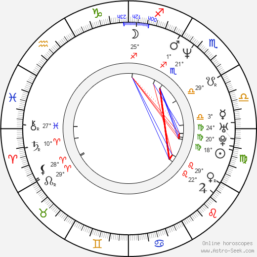 Harry Connick Jr. birth chart, biography, wikipedia 2023, 2024