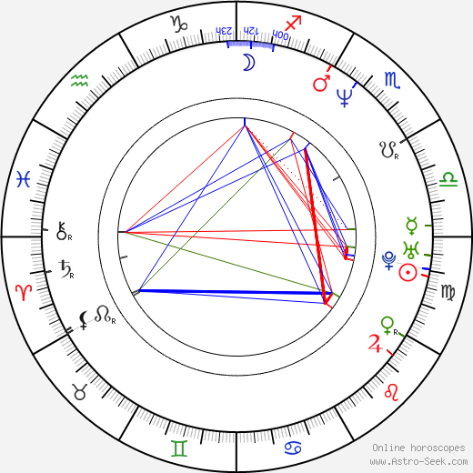 Harry Connick Jr. birth chart, Harry Connick Jr. astro natal horoscope, astrology