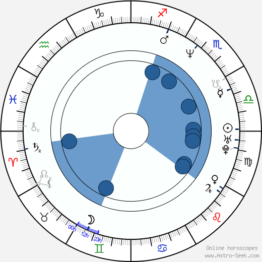 Jack Edward Sawyers wikipedia, horoscope, astrology, instagram