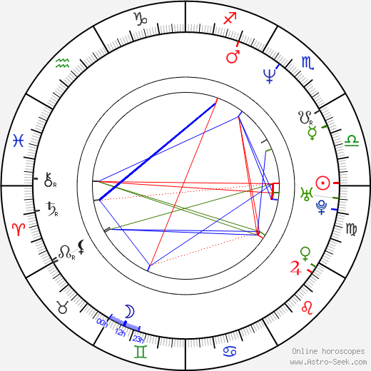 Jack Edward Sawyers birth chart, Jack Edward Sawyers astro natal horoscope, astrology