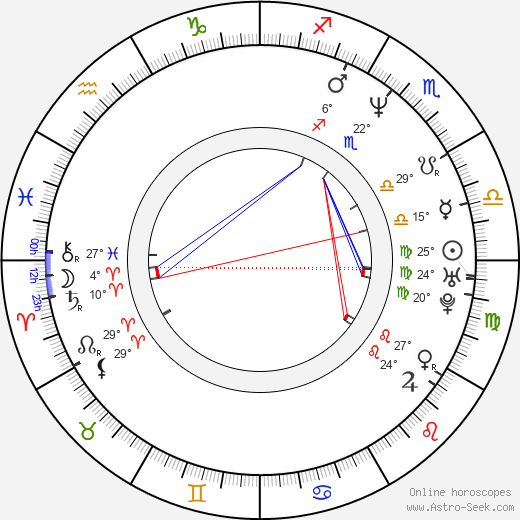 Jakob Schäuffelen birth chart, biography, wikipedia 2023, 2024