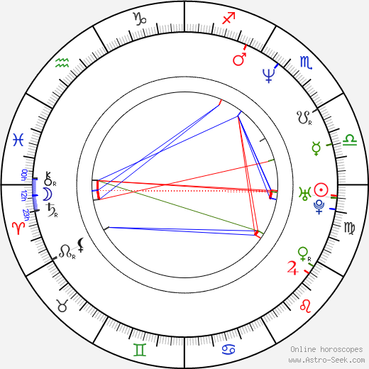 Jakob Schäuffelen birth chart, Jakob Schäuffelen astro natal horoscope, astrology