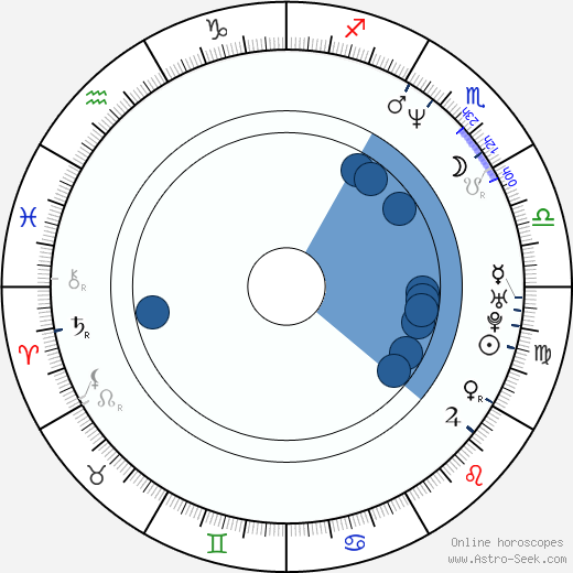 James Packer wikipedia, biography, birth chart, instagram James Packer wikipedia, horoscope, astrology, instagram