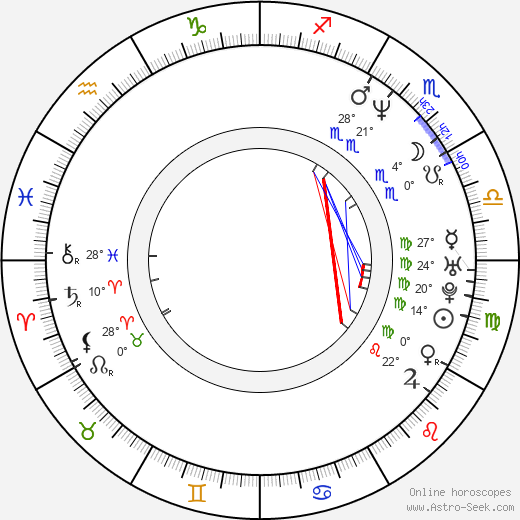 James Packer birth chart, biography, wikipedia 2024, 2025