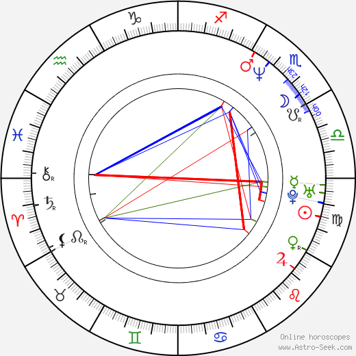 James Packer birth chart, James Packer astro natal horoscope, astrology