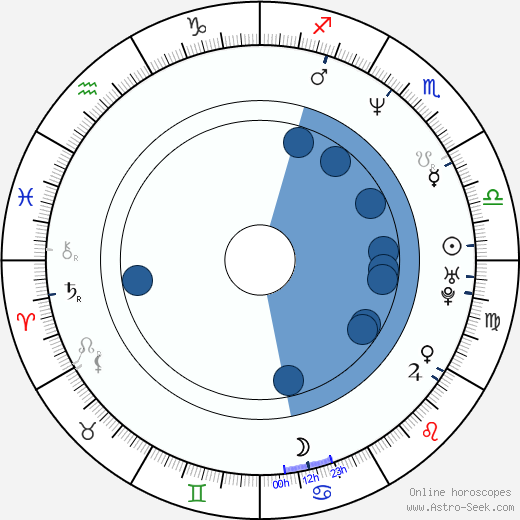 Jason Dungjen horoscope, astrology, sign, zodiac, date of birth, instagram
