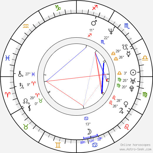 Jason Dungjen birth chart, biography, wikipedia 2024, 2025