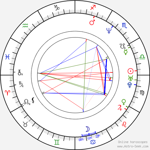 Jason Dungjen birth chart, Jason Dungjen astro natal horoscope, astrology