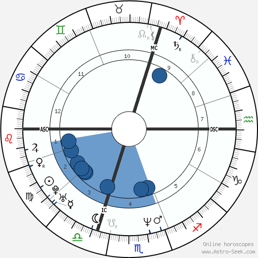 Jean-Michel Monin wikipedia, horoscope, astrology, instagram