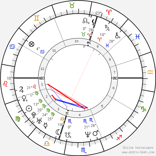 Jean-Michel Monin birth chart, biography, wikipedia 2023, 2024