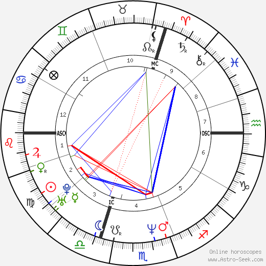 Jean-Michel Monin birth chart, Jean-Michel Monin astro natal horoscope, astrology