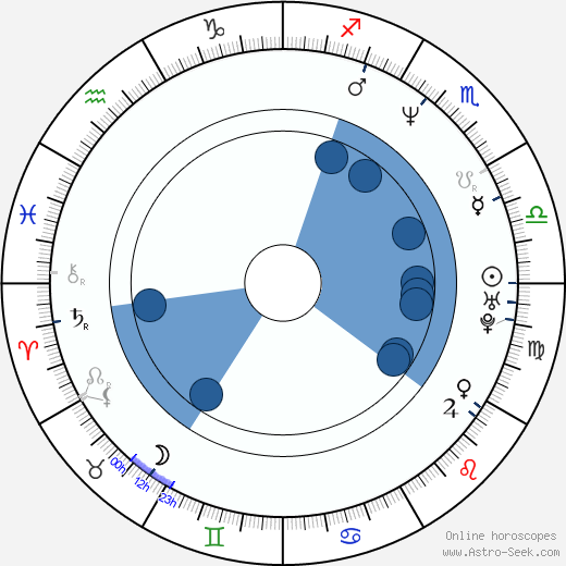 Jenna Stern wikipedia, horoscope, astrology, instagram