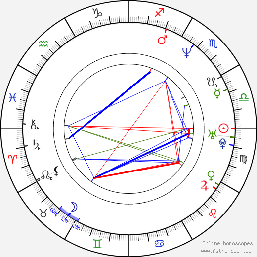 Jenna Stern birth chart, Jenna Stern astro natal horoscope, astrology