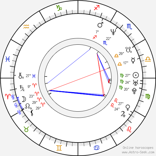 Ka Tung Lam birth chart, biography, wikipedia 2024, 2025