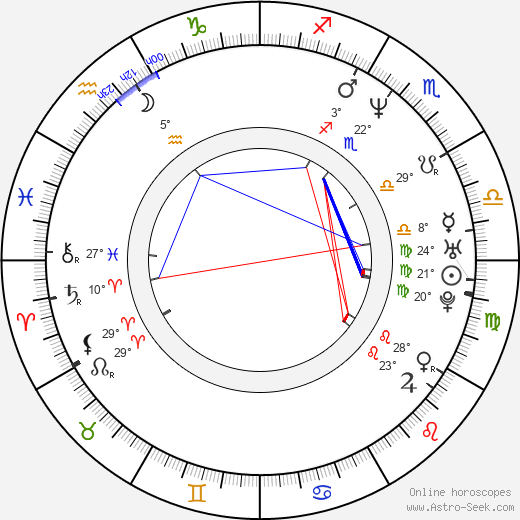 Keisuke Hoashi birth chart, biography, wikipedia 2024, 2025