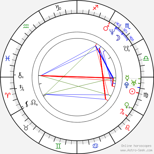 Kimberly Peirce birth chart, Kimberly Peirce astro natal horoscope, astrology