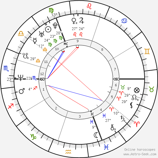 Koen Wauters birth chart, biography, wikipedia 2023, 2024