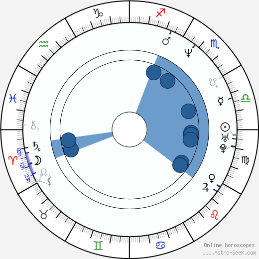 Kristen Johnston horoscope, astrology, sign, zodiac, date of birth, instagram