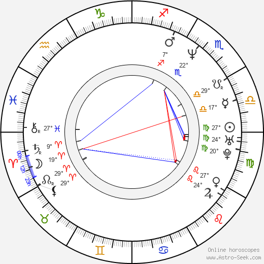 Kristen Johnston birth chart, biography, wikipedia 2024, 2025