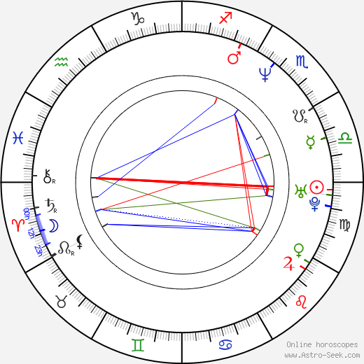 Kristen Johnston birth chart, Kristen Johnston astro natal horoscope, astrology