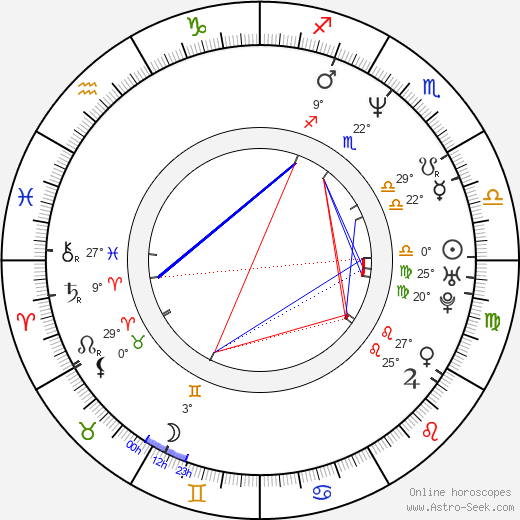 Leri Leskinen birth chart, biography, wikipedia 2024, 2025