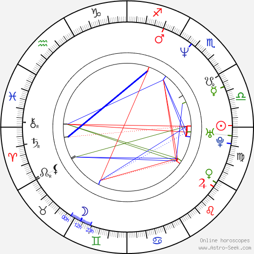 Leri Leskinen birth chart, Leri Leskinen astro natal horoscope, astrology