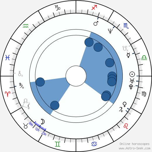 LisaRaye McCoy-Misick Oroscopo, astrologia, Segno, zodiac, Data di nascita, instagram