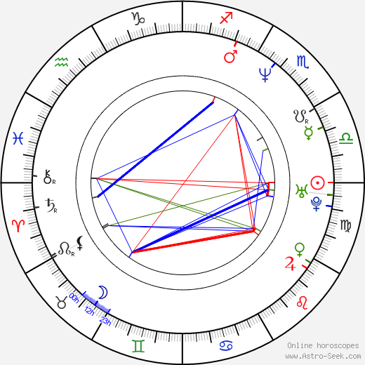 LisaRaye McCoy-Misick birth chart, LisaRaye McCoy-Misick astro natal horoscope, astrology