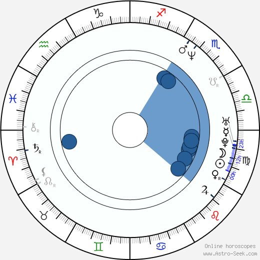 Lloyd Daniels wikipedia, horoscope, astrology, instagram