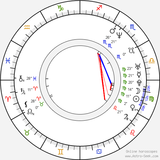 Lloyd Daniels birth chart, biography, wikipedia 2024, 2025