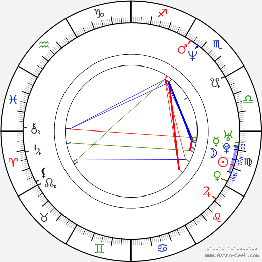 Lloyd Daniels birth chart, Lloyd Daniels astro natal horoscope, astrology