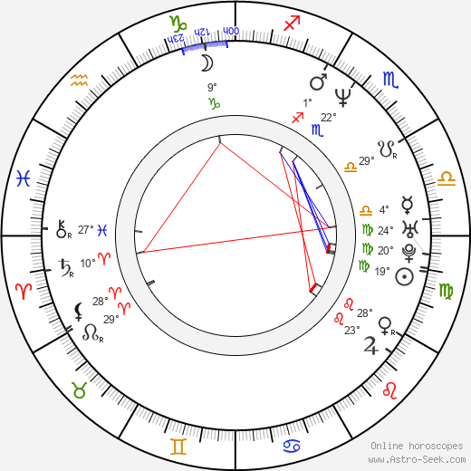 Louis C. K. birth chart, biography, wikipedia 2023, 2024