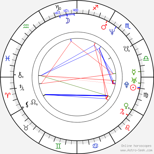 Louis C. K. birth chart, Louis C. K. astro natal horoscope, astrology