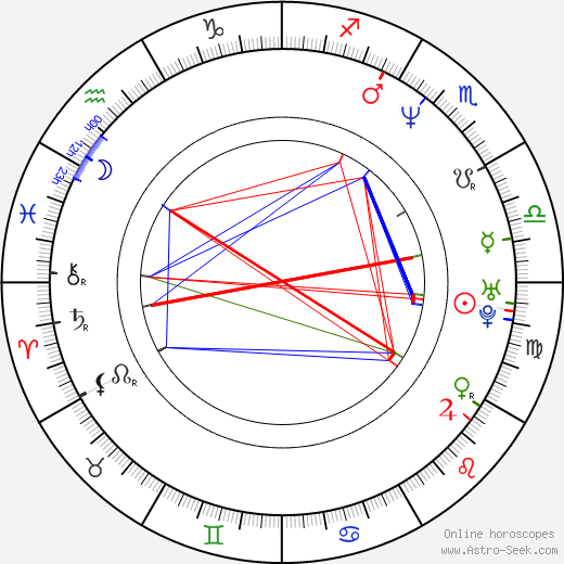 Ludmila Peterková birth chart, Ludmila Peterková astro natal horoscope, astrology