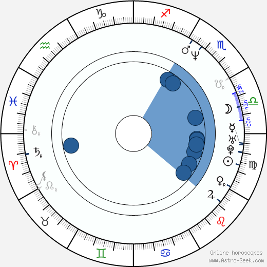 Macy Gray horoscope, astrology, sign, zodiac, date of birth, instagram