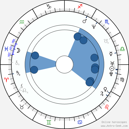 Malik Yoba wikipedia, biography, birth chart, instagram Malik Yoba wikipedia, horoscope, astrology, instagram