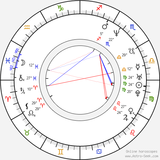 Malik Yoba birth chart, biography, wikipedia 2024, 2025