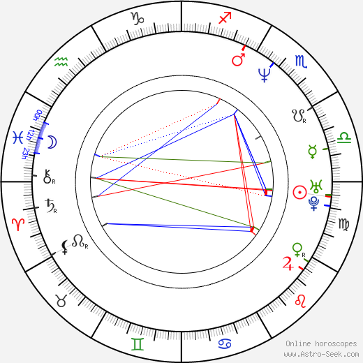 Malik Yoba birth chart, Malik Yoba astro natal horoscope, astrology