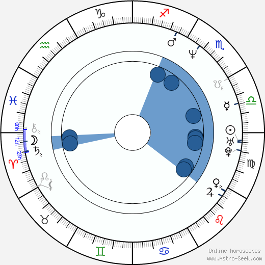 Mamoru Hosoda wikipedia, horoscope, astrology, instagram
