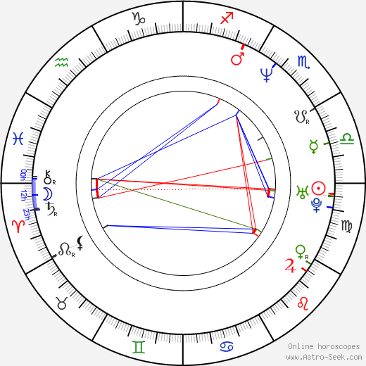 Mamoru Hosoda birth chart, Mamoru Hosoda astro natal horoscope, astrology