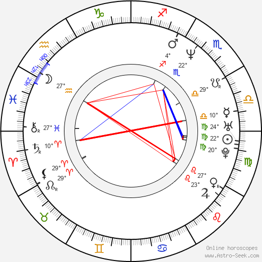 Margita Balaštíková birth chart, biography, wikipedia 2023, 2024