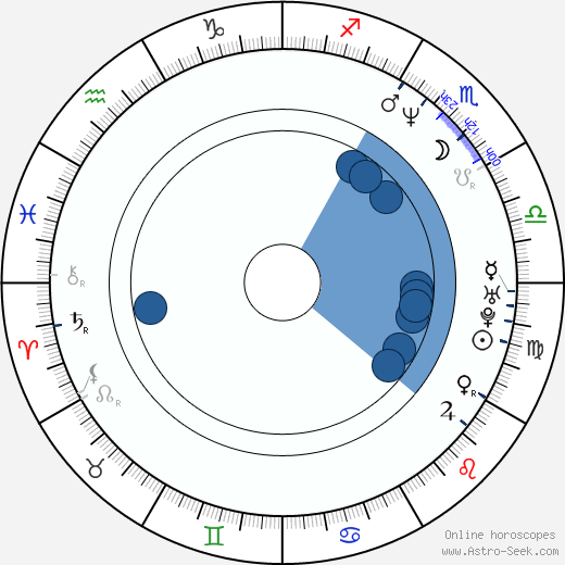 Marko Leino horoscope, astrology, sign, zodiac, date of birth, instagram