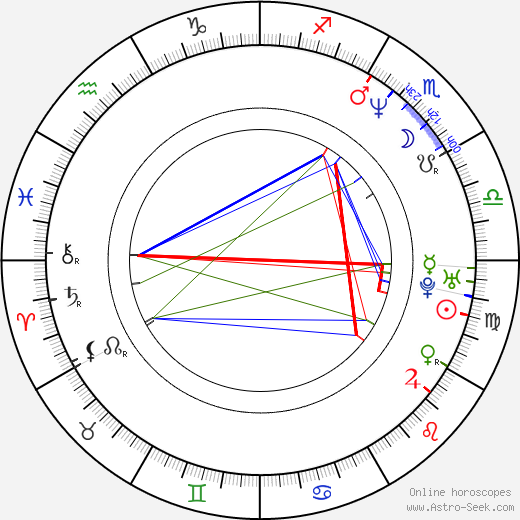 Marko Leino birth chart, Marko Leino astro natal horoscope, astrology