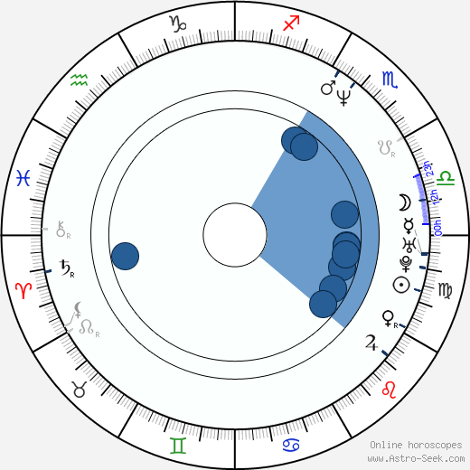 Martin Todsharow horoscope, astrology, sign, zodiac, date of birth, instagram