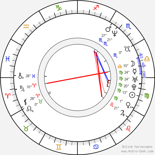 Martin Todsharow birth chart, biography, wikipedia 2024, 2025