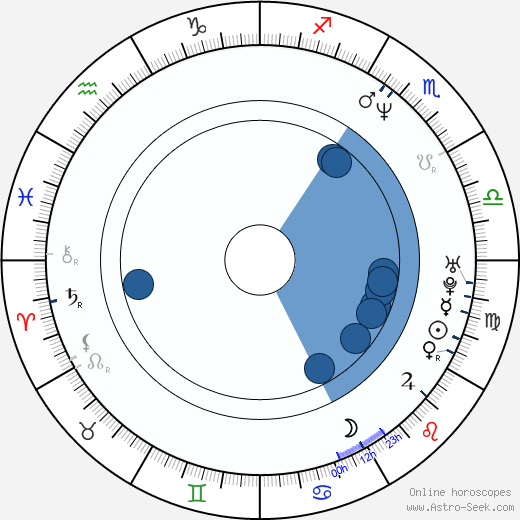 Masahiro Andó horoscope, astrology, sign, zodiac, date of birth, instagram