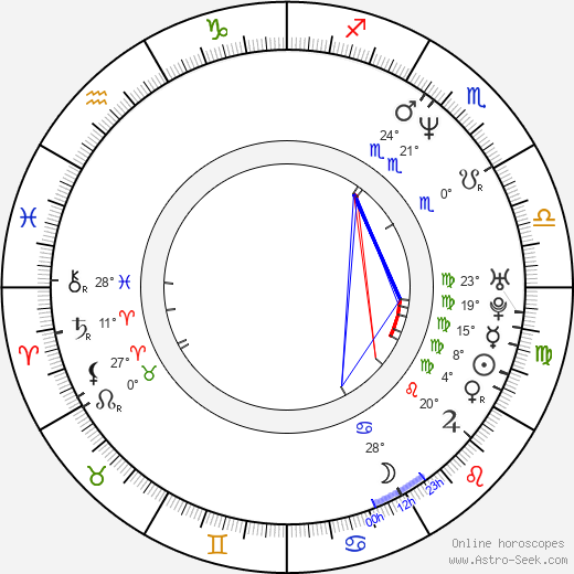 Masahiro Andó birth chart, biography, wikipedia 2023, 2024