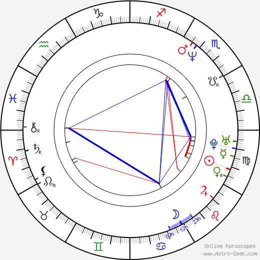 Masahiro Andó birth chart, Masahiro Andó astro natal horoscope, astrology