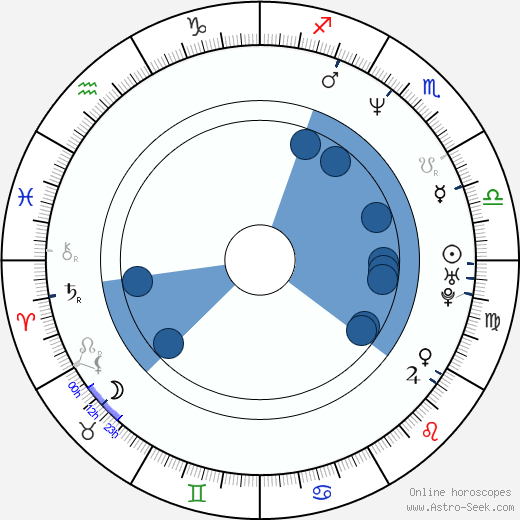 Matt Besser horoscope, astrology, sign, zodiac, date of birth, instagram